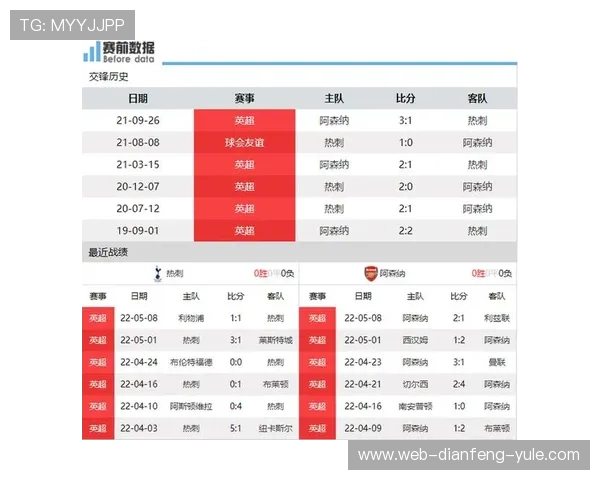 从草皮热区到拦截半径解码阿森纳赖斯如何重塑英超后腰防守边界